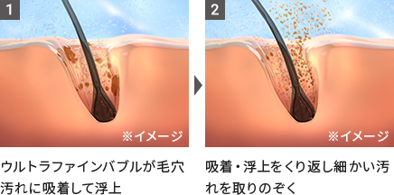 「1.ウルトラファインバブルが毛穴汚れに吸着して浮上 2.吸着・浮上を繰り返し細かい汚れを取り除く」
リファウルトラファインバブルヴィーナ
ReFa ULTRA FINE BUBBLE VEENA
animi hair makeでは、
サロンシャンプーにリファウルトラファインバブルヴィーナを導入しました。